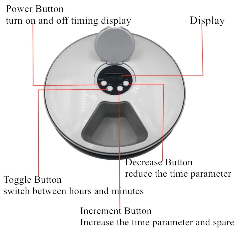 The Punctual Pet Butler - Automatic Feeder